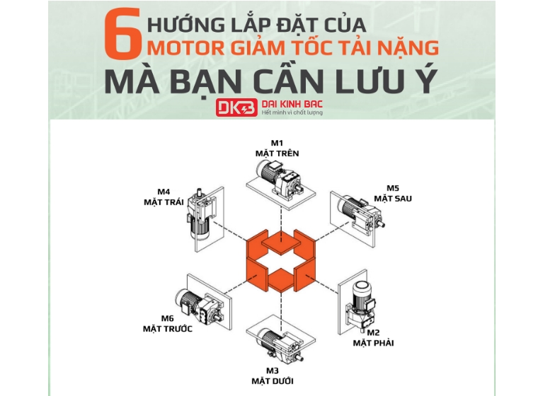  6 HƯỚNG LẮP ĐẶT CỦA MOTOR GIẢM TỐC TẢI NẶNG BẠN CẦN LƯU Ý