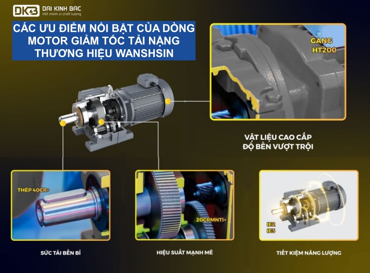 CÁC ƯU ĐIỂM NỔI BẬT CỦA DÒNG MOTOR GIẢM TỐC TẢI NẶNG THƯƠNG HIỆU WANSHSIN