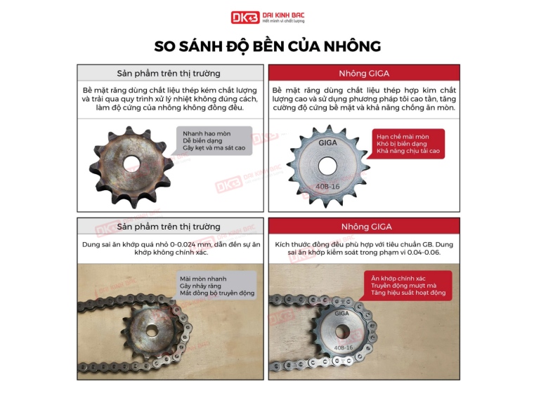 ĐỘ BỀN CỦA NHÔNG GIGA SO VỚI NHÔNG TRÊN THỊ TRƯỜNG