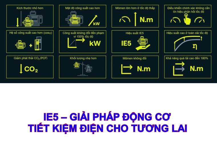IE5 – GIẢI PHÁP ĐỘNG CƠ TIẾT KIỆM ĐIỆN CHO TƯƠNG LAI