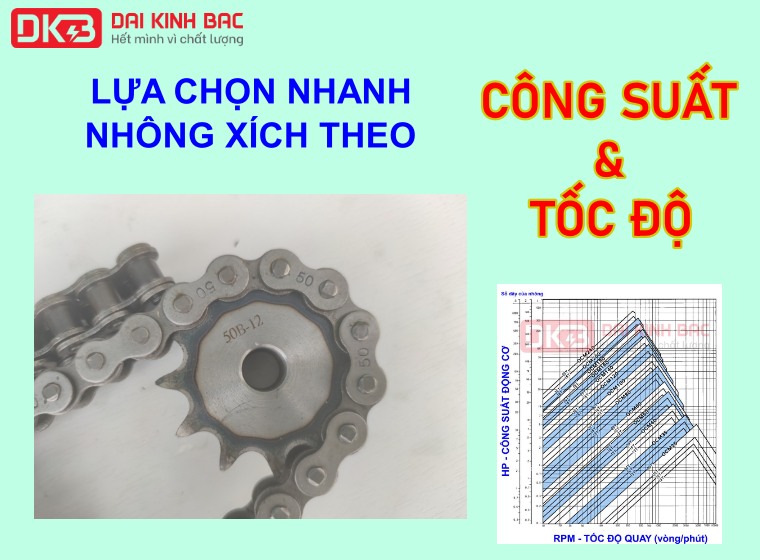 LỰA CHỌN NHANH NHÔNG XÍCH THEO CÔNG SUẤT VÀ TỐC ĐỘ
