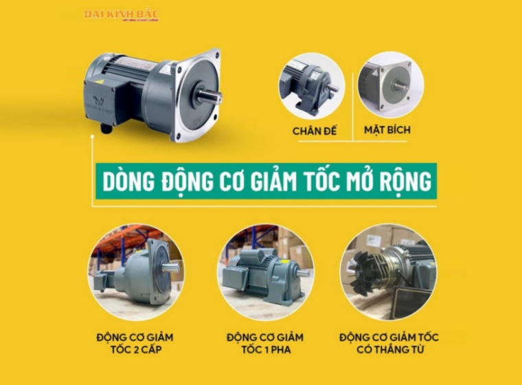 CÁC DÒNG MỞ RỘNG CỦA ĐỘNG CƠ GIẢM TỐC WANSHSIN ( TẢI TRUNG ) TIẾT KIỆM THỜI GIAN