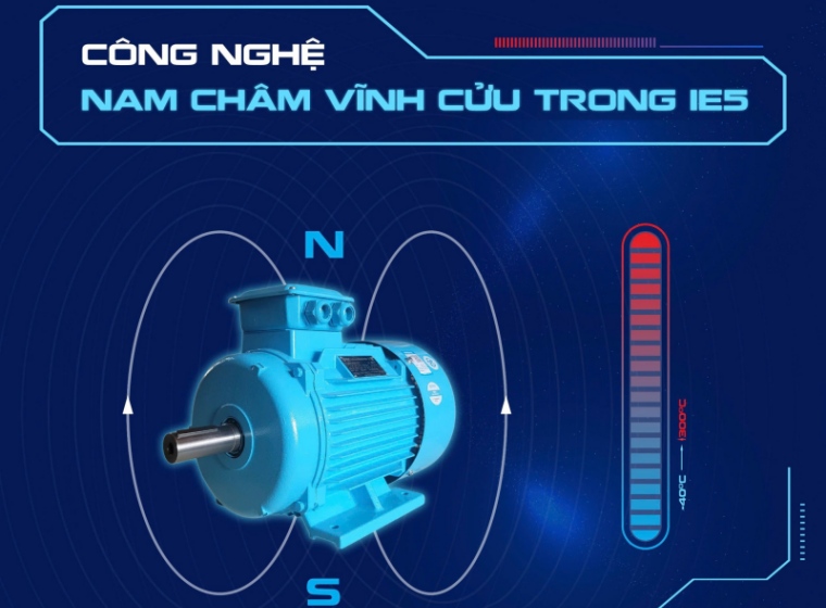 NHỮNG LỖI THƯỜNG GẶP KHI SỬ DỤNG ĐỘNG CƠ IE5 VÀ CÁCH KHẮC PHỤC